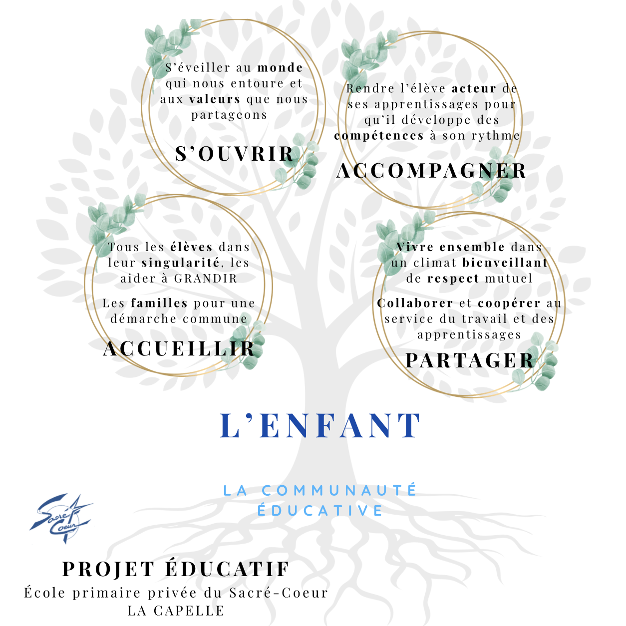 Consulter cet article